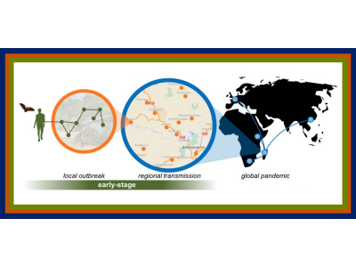 Duke Team Awarded $1 million to Predict the Next Pandemic