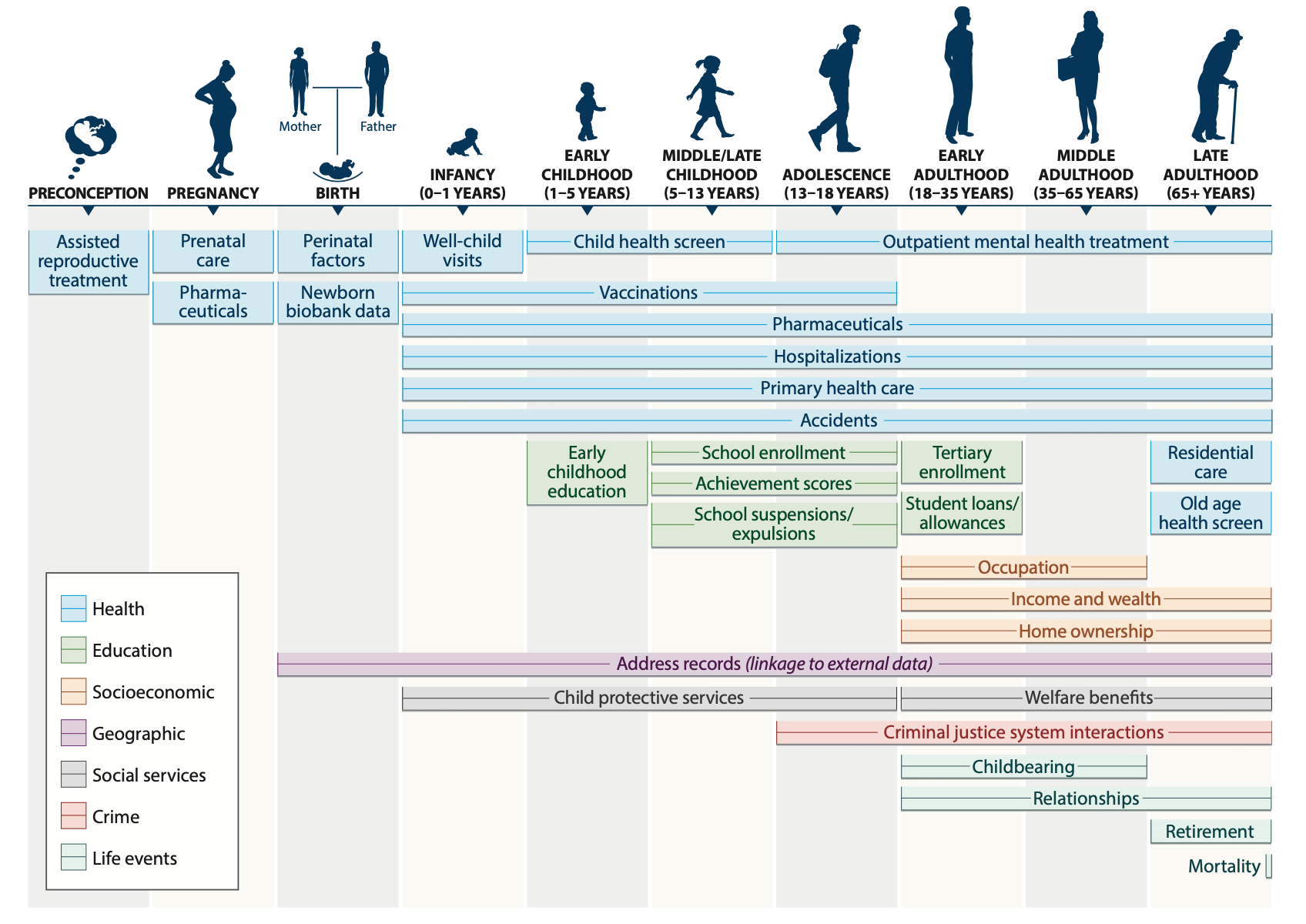 DPRC-Funded Research Explores Role of Population-Level Administrative Data in Developmental Science