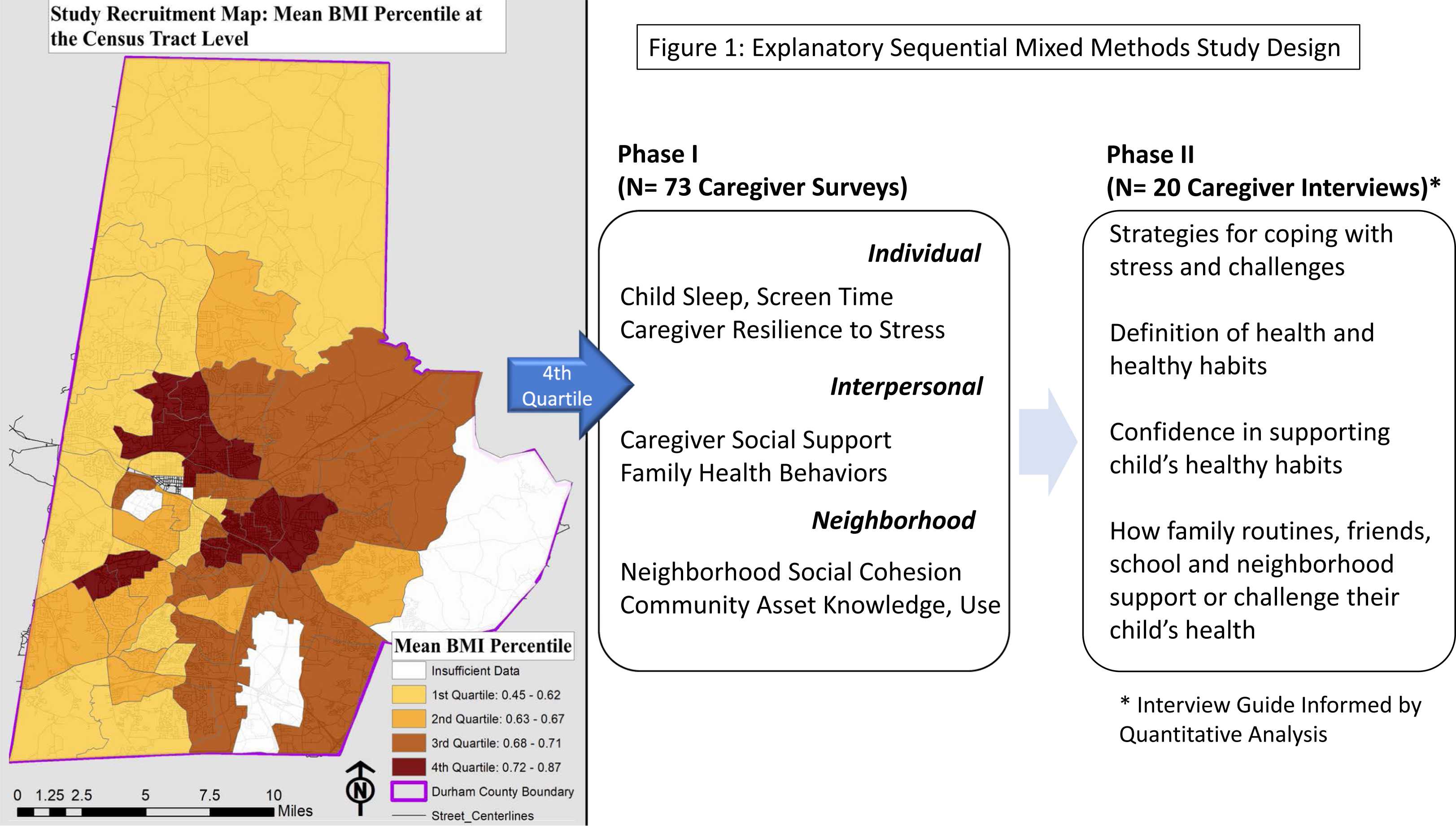  Positive Outliers: A Mixed Methods Study of Resiliency to Childhood Obesity in High-Risk Neighborhoods